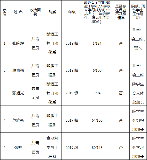 1608882683725300.png image.png