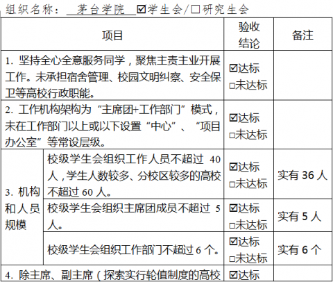 青娱乐极品视觉盛宴学生会组织改革情况公示